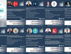 ANADOLUSAM’ın Aylar Önceki Seçim Tahminleri Nokta Atışı Çıktı!